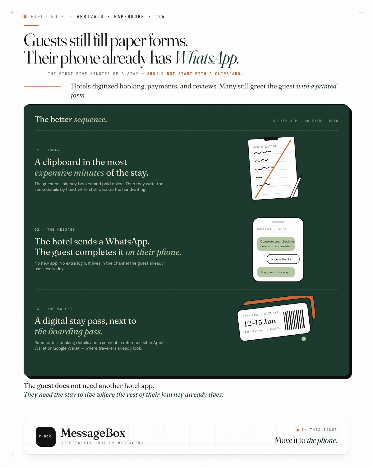 Paper to phone — a struck-through registration card, a WhatsApp check-in thread, and a digital stay pass in the wallet · The Floor Note · No. 021
