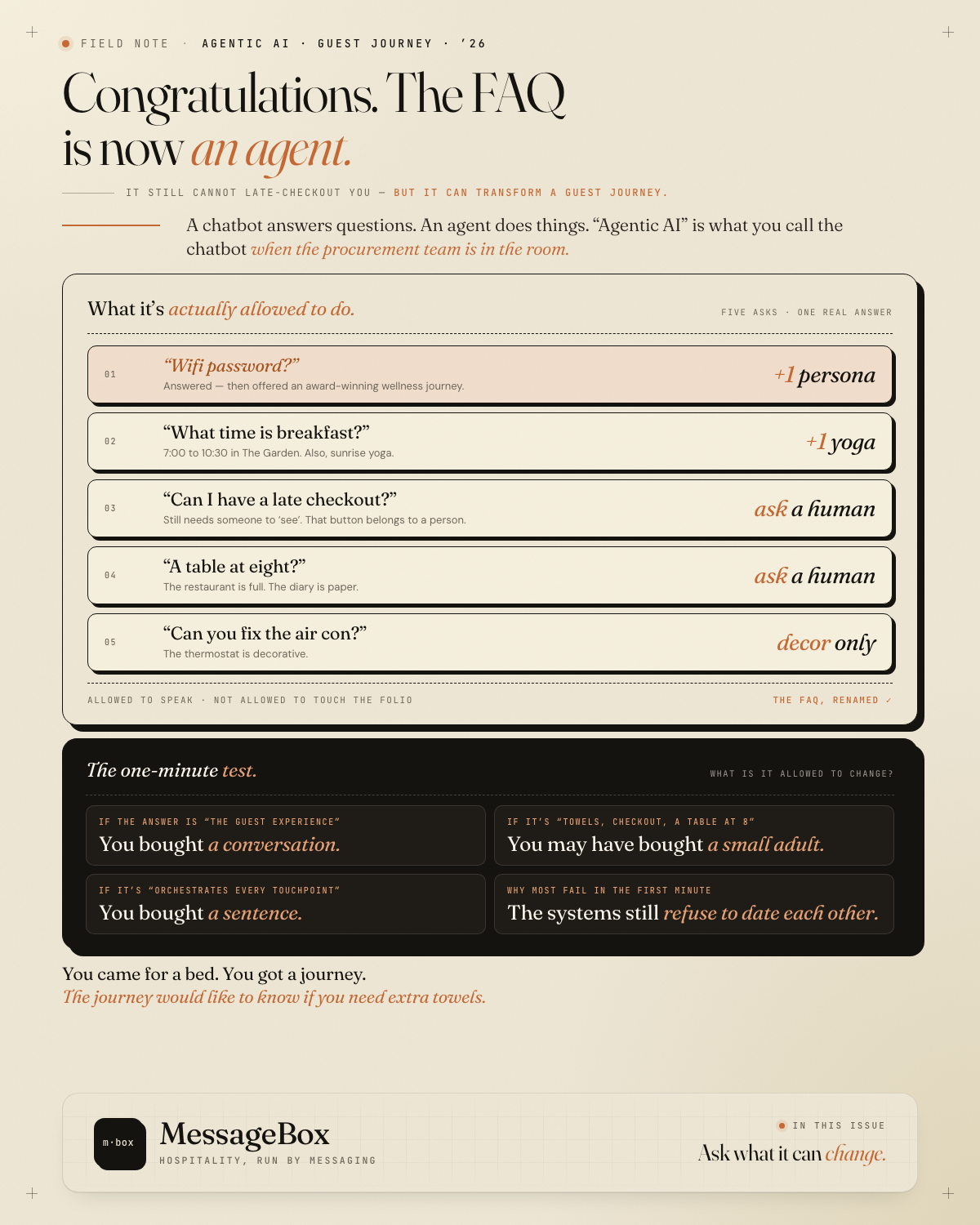 The permissions log — five guest asks, and how many the agent is actually allowed to action · The Floor Note · No. 019