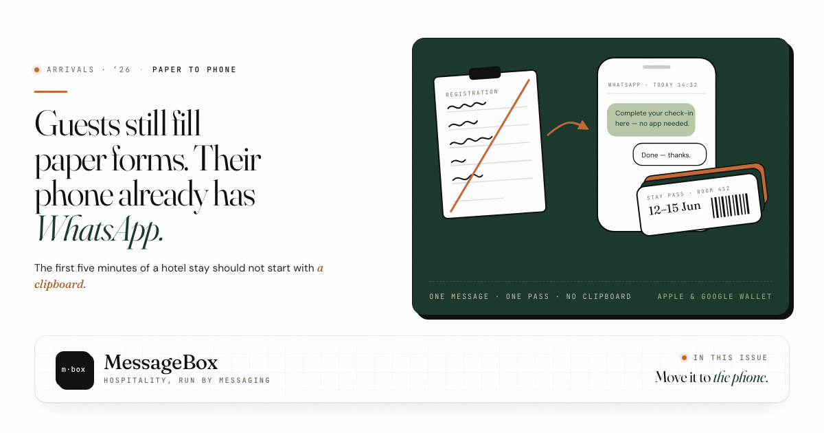 Paper to phone — a struck-through registration card, a WhatsApp check-in thread, and a digital stay pass in the wallet · The Floor Note · No. 021