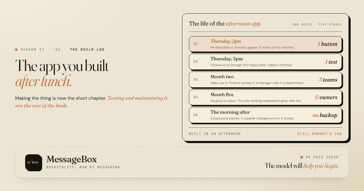 The build log — one afternoon app, five stages, from one button to no backup · The Floor Note · No. 020