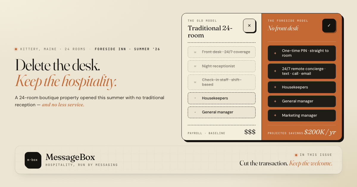 Delete the desk, keep the hospitality — the traditional 24-room model vs the Foreside no-front-desk model · The Floor Note · No. 015
