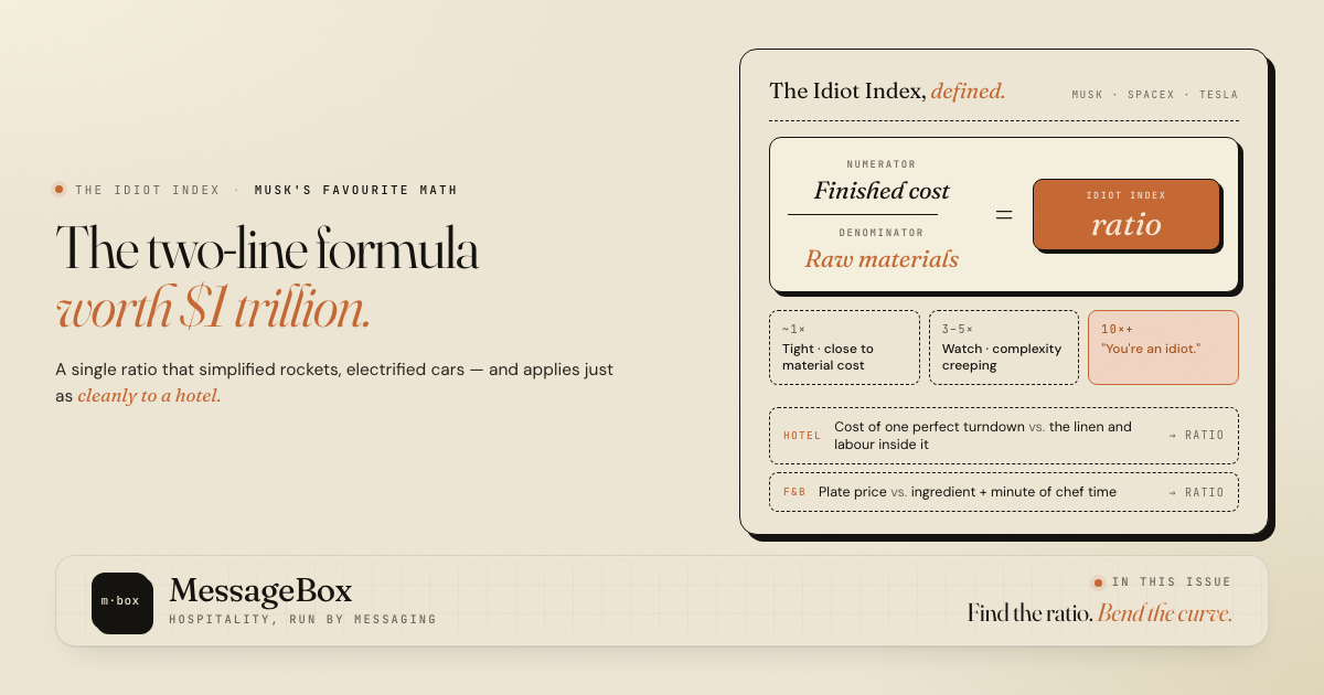 The Idiot Index — the two-line formula worth $1 trillion · The Floor Note · No. 008